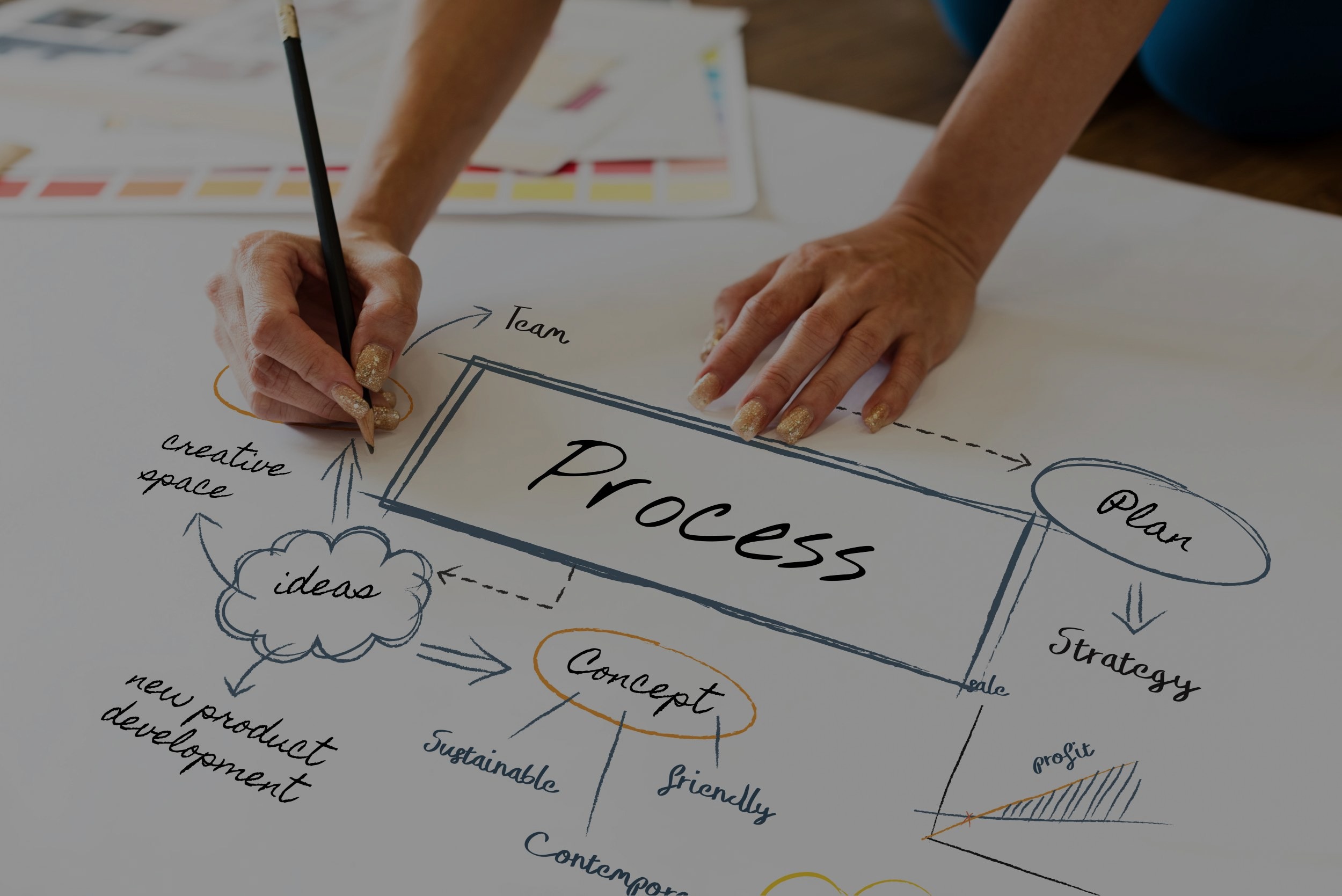 Person writing a process plan on large paper